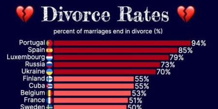 Чому в Україні багато розлучень?