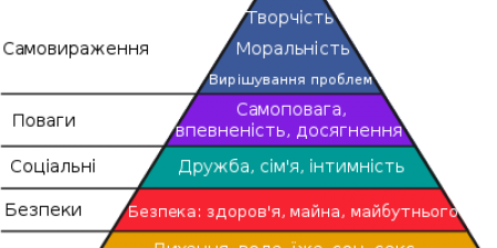 Що не так з пірамідою Маслоу?